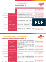 Cuadro de Normas Con Implicancia Laboral en El Marco Del COVID 19