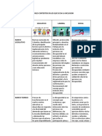 Cuadro Comparativo Catedra Actividad # 4