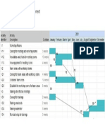 Coursera - #4 Project Schedule