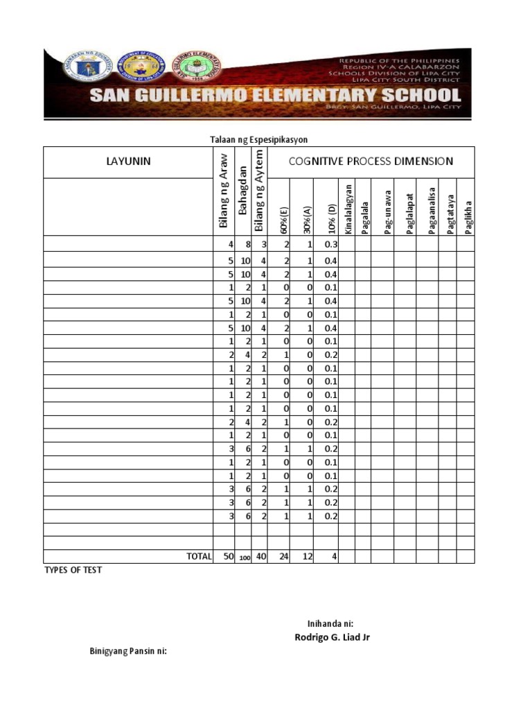 Automatic TOS 40 Items With Easy Average Difficult | PDF | Cognition ...
