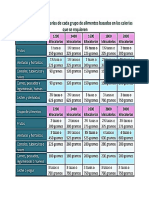 tabla 2