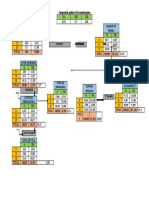 Composición Química de La Materia Prima