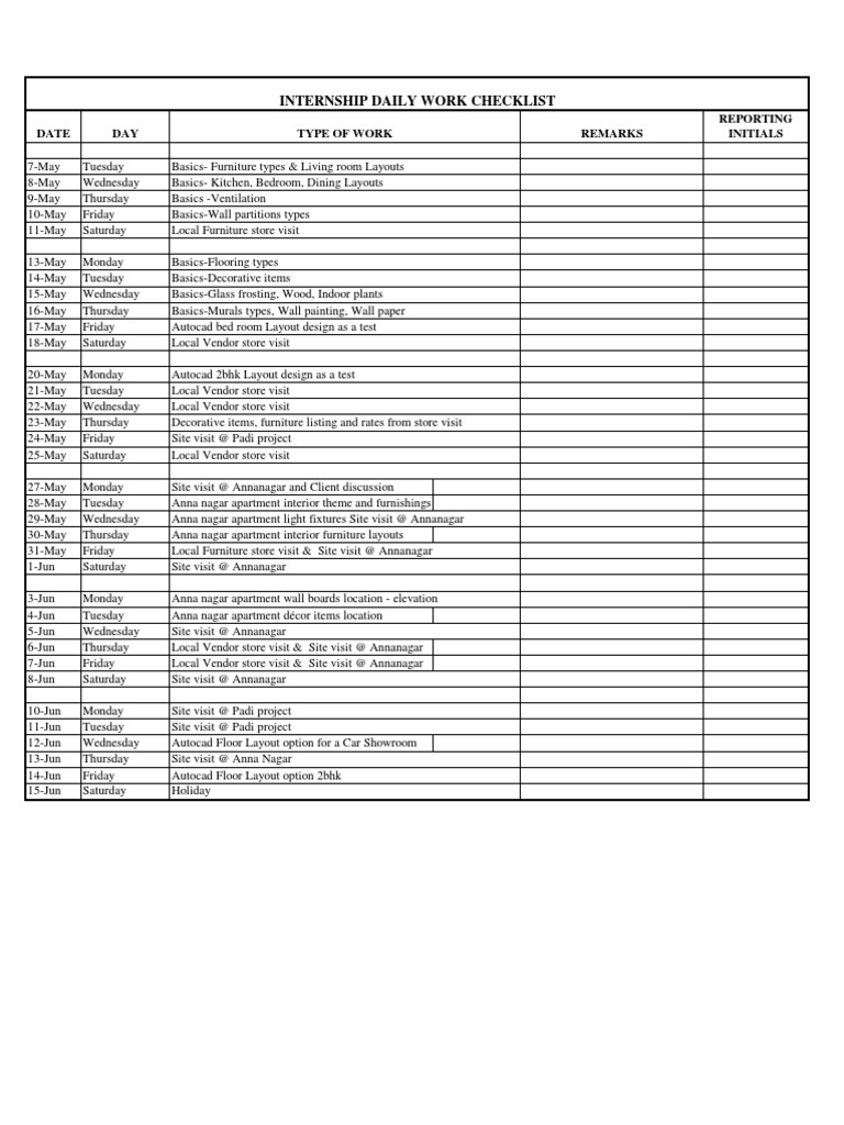 Internship Daily Work Checklist: Date DAY Type of Work Remarks ...