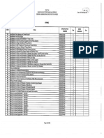 Piping Specification Index
