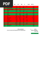 30 Trades Sample Size