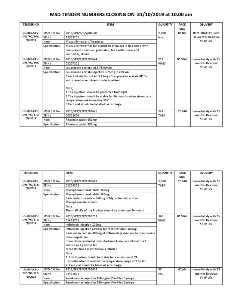 MSD TENDER NUMBERS CLOSING ON 31/10/2019 at 10.00 Am: Tender No Item ...