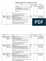 MSD Tender Numbers Closing On 21 04 2020