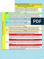 Conclusiones Descriptivas de Ciencias Sociales