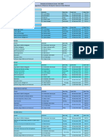 CS Department-Midterm Exam Datesheet - Fall 2020