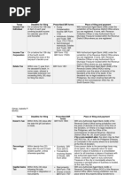 Taxes Deadline For Filing Prescribed BIR Forms Place of Filing and Payment Income Tax - Individual