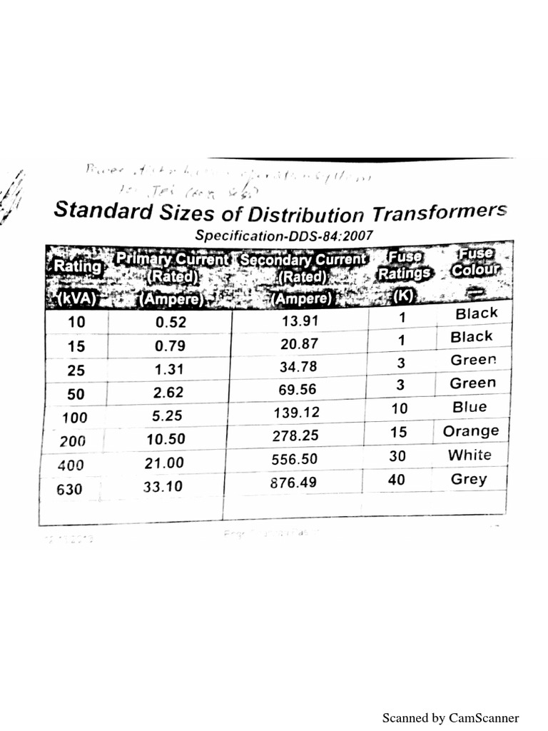 Wapda Specifications PDF | PDF