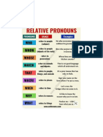 Relative Pronouns