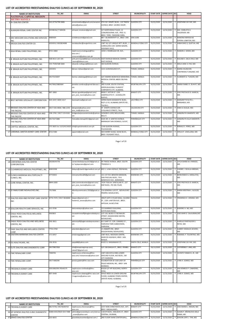 List of Accredited Freestanding Dialysis Clinics As of September 30