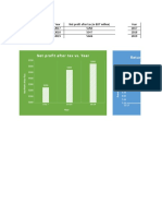 Net Profi T Aft Er Tax vs. Year Return On Investment vs. Year