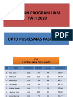 Capaian Program Ukm TW 2 2020