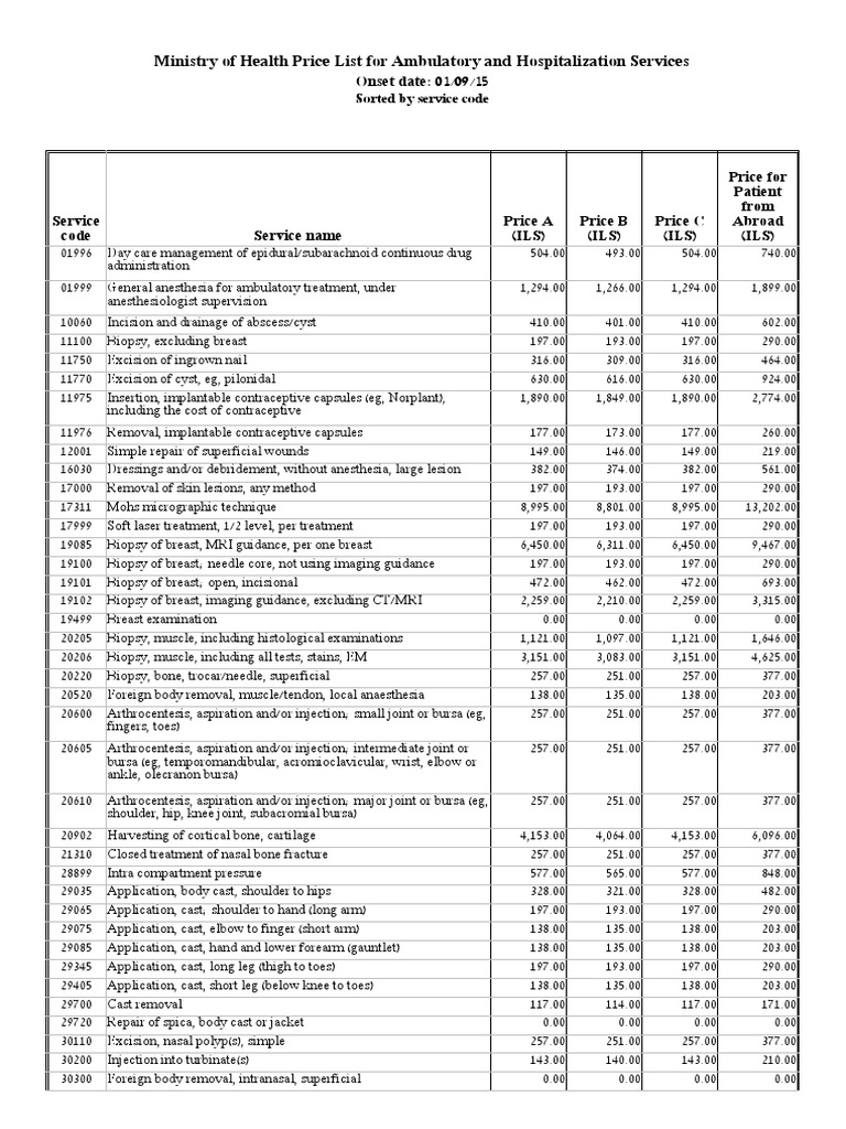 Ministry of Health Price List For Ambulatory and Hospitalization