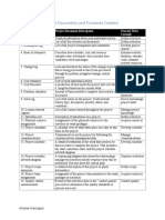 Project Documents PDF
