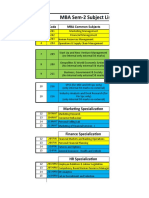 MBA Sem-2 Subject List