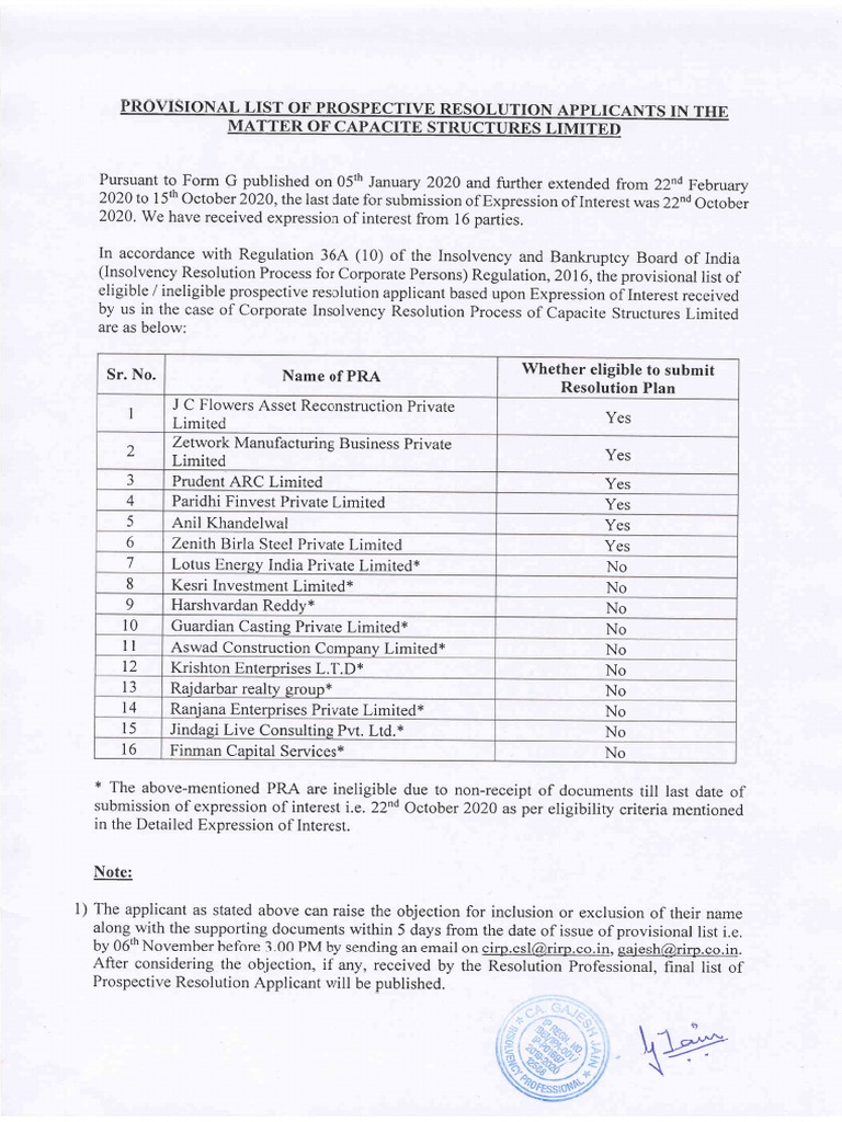 PM Modi Part2 | PDF