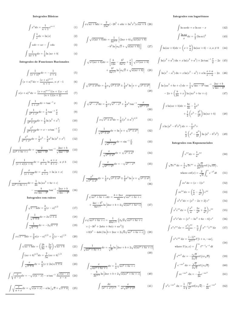 Integrales con Raíces | PDF
