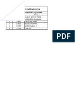 Civil Engg Selected PDF