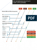 Dairy Application Membrane Selection Literature.pdf