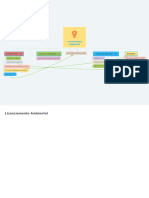 Mapa Mental Licenciamento Ambiental PDF