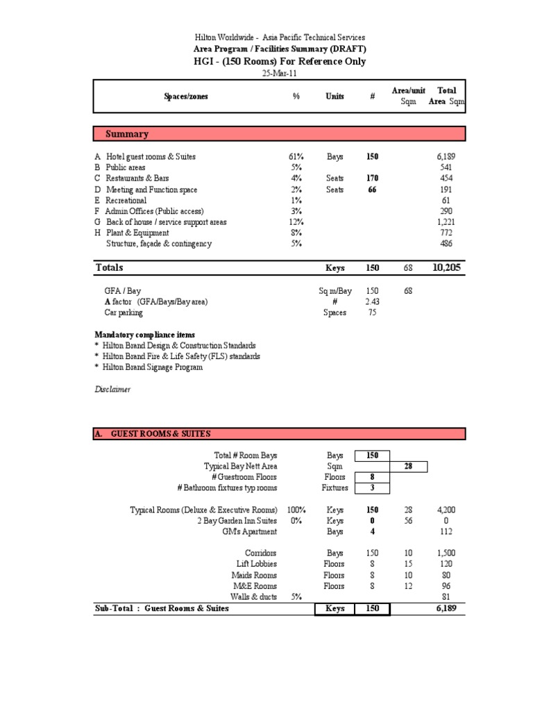 HGI Back Office Area Summary | PDF | Home | Restaurant And Catering