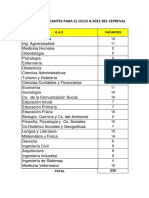 Cuadro de Vacantes para El Ciclo A 2021