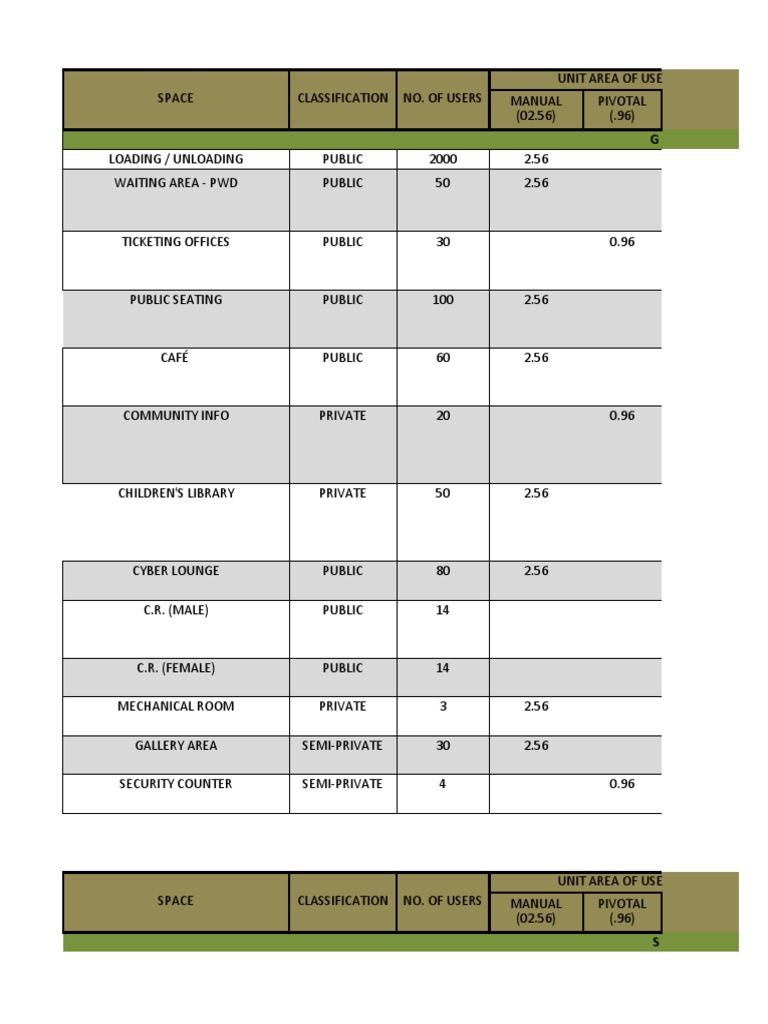 Space Programming Sample | PDF | Chair | Desk