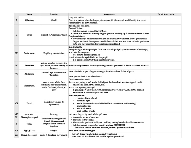 Cranial Nerve Assessment Guide | PDF | Primate Anatomy | Human Anatomy