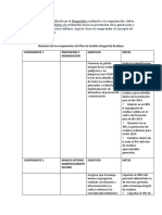 Resumen de Los Componentes Del Plan de Gestión Integral de Residuos