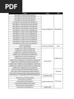 B19 - Network Monitoring Using ENM CLI | PDF | Command Line Interface ...