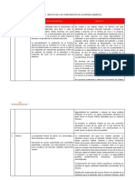 Identificar Los Componentes de Un Sistema Ambiental