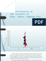 Age Distribution of 100 Residents of Brgy. Tapuac, Dagupan City