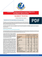 Ghana electricity market sees rise in supply