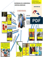 Infografia Del Comercio Internacional Actual y La Inserción Externa de Países en Desarrollo Desafíos para La Economía Cubana