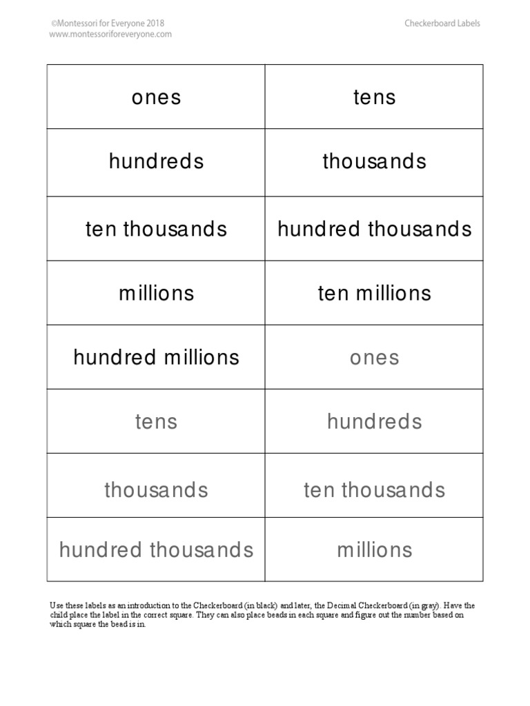 Ones Tens Hundreds Ten Thousands Millions Ten Millions Hundred Millions ...