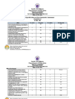 Table of Specification Filipino 9
