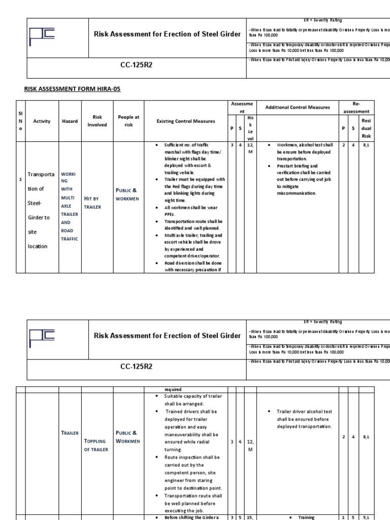Steel Girder Erection Risk Assessment | PDF | Crane (Machine) | Hazards