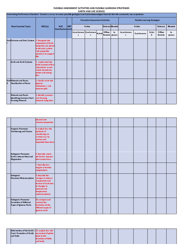 Flexible Assessment Activities and Flexible Learning Strategies | PDF ...