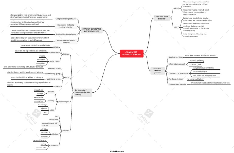 Understanding Consumer Decision Making | PDF | Consumer Behaviour ...