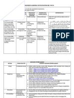 Desain Blended Learning Smait Al Uswah Tuban