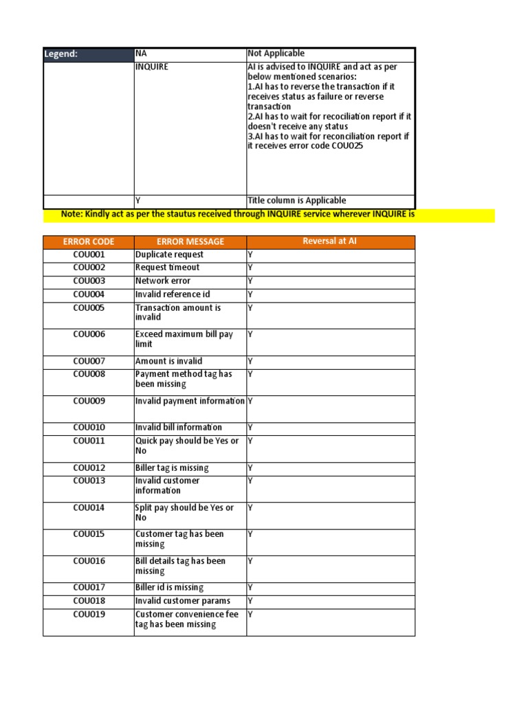AI ICICI Error Code Mapping | PDF | Cyberspace | Information Technology