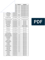 Name of The Student Roll No Branch Company