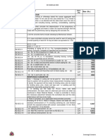 Schedule Item No. Description Unit / Per Rate (RS.) Ii. Concretor