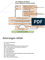 Alur Pengajuan SIA Melalui DPMDPT