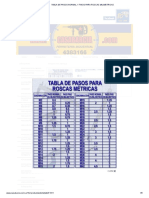 Tabla de Pasos Normal y Finos para Roscas Milimetricas