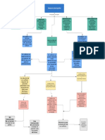 Mapa Conceptual PDF