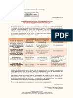 R.M N°571-2014 MINSA Modifica Protocolos de Exa Médicos Ocup R.M. 312-2011 MINSA PDF
